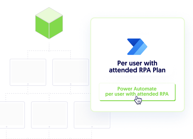 Licencje Power Automate per user with attended RPA