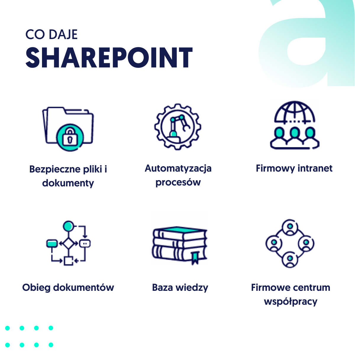sharepoint co to